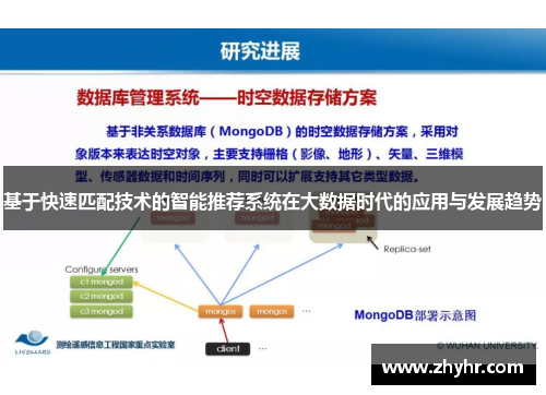 基于快速匹配技术的智能推荐系统在大数据时代的应用与发展趋势